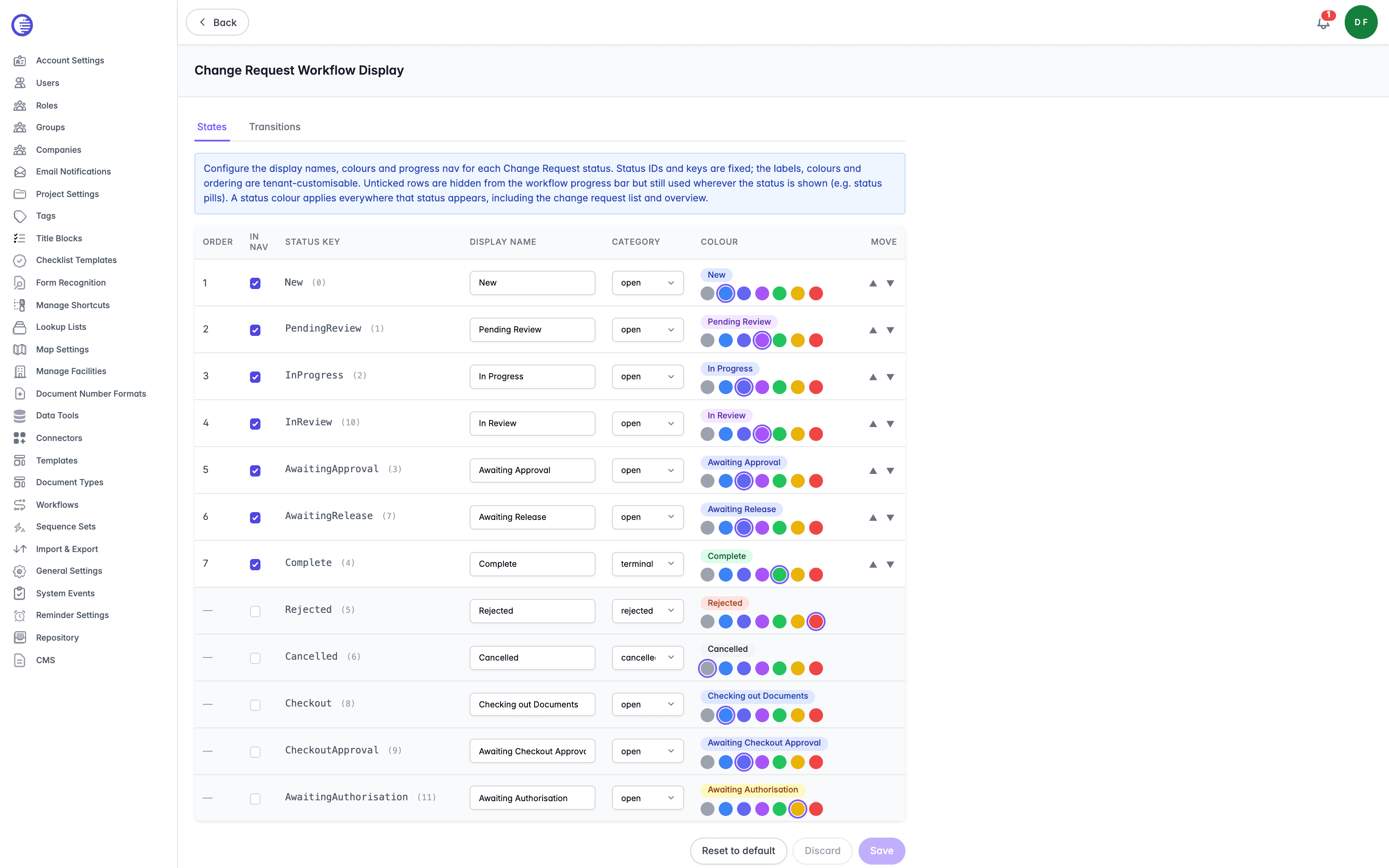 States tab of Change Request Workflow Display showing the status table with Order, In nav, Status key, Display name, Category, Colour, and Move columns, each row carrying a preview pill above a row of colour swatches