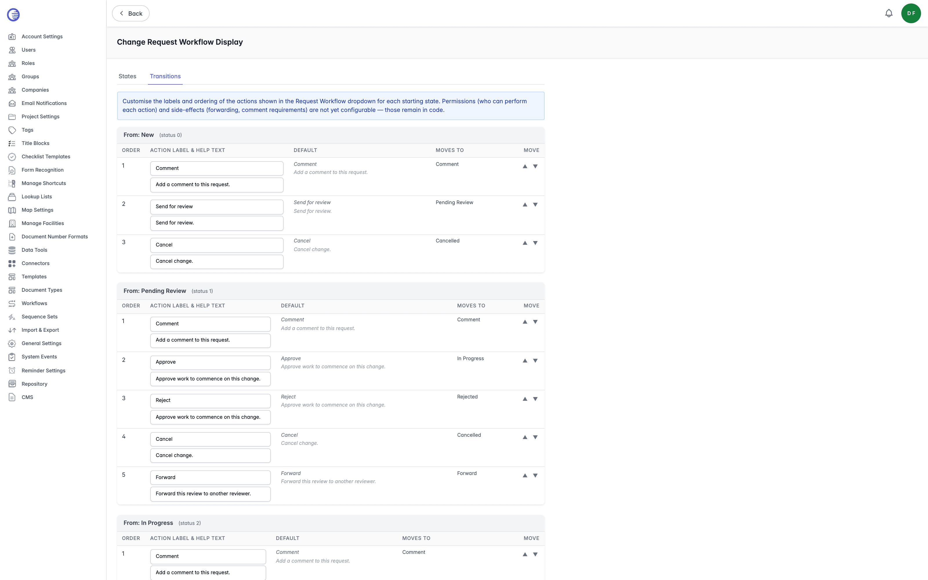 Transitions tab of Change Request Workflow Display showing a From group with its Order, Action label and help text, Default, Moves to, and Move columns