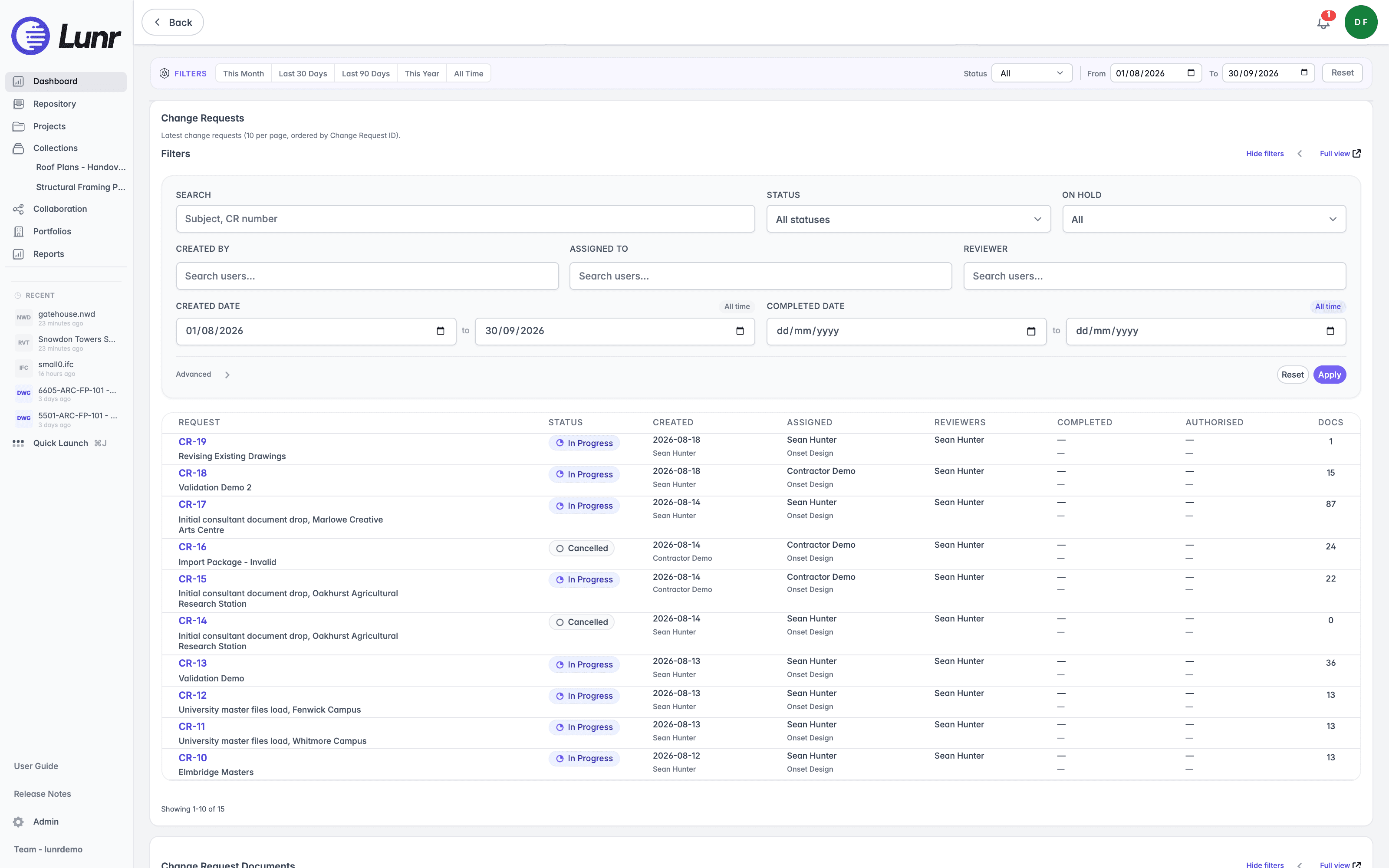 Change Requests table with its filters panel expanded, showing the search, status, on hold, created by, assigned to, and reviewer filters above the request, status, created, assigned, and reviewers columns