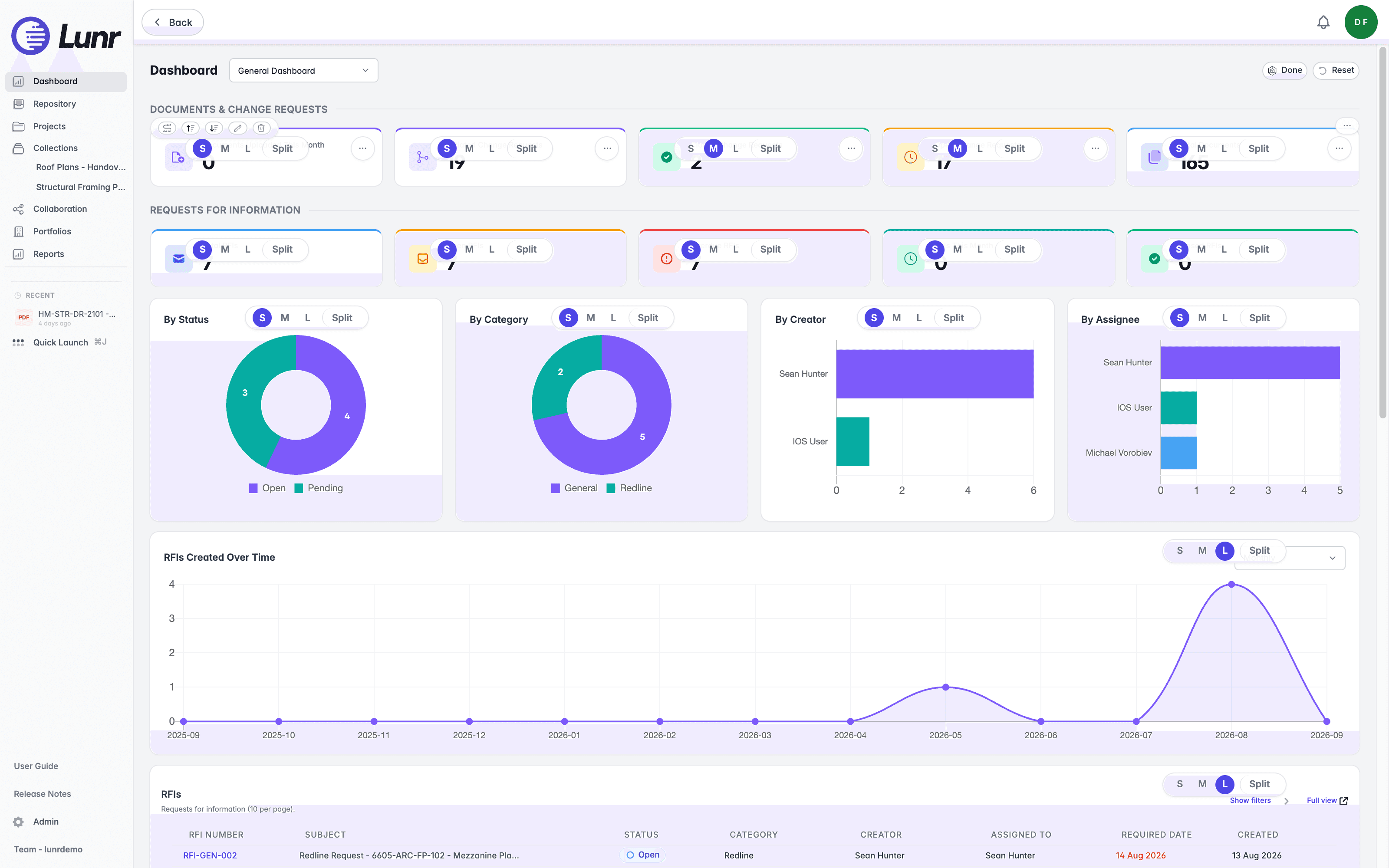 General Dashboard in customising mode, showing the Done and Reset buttons, the drag handle and the move, edit, and delete actions revealed on the KPI row, and the S, M, L, and Split size controls on every tile
