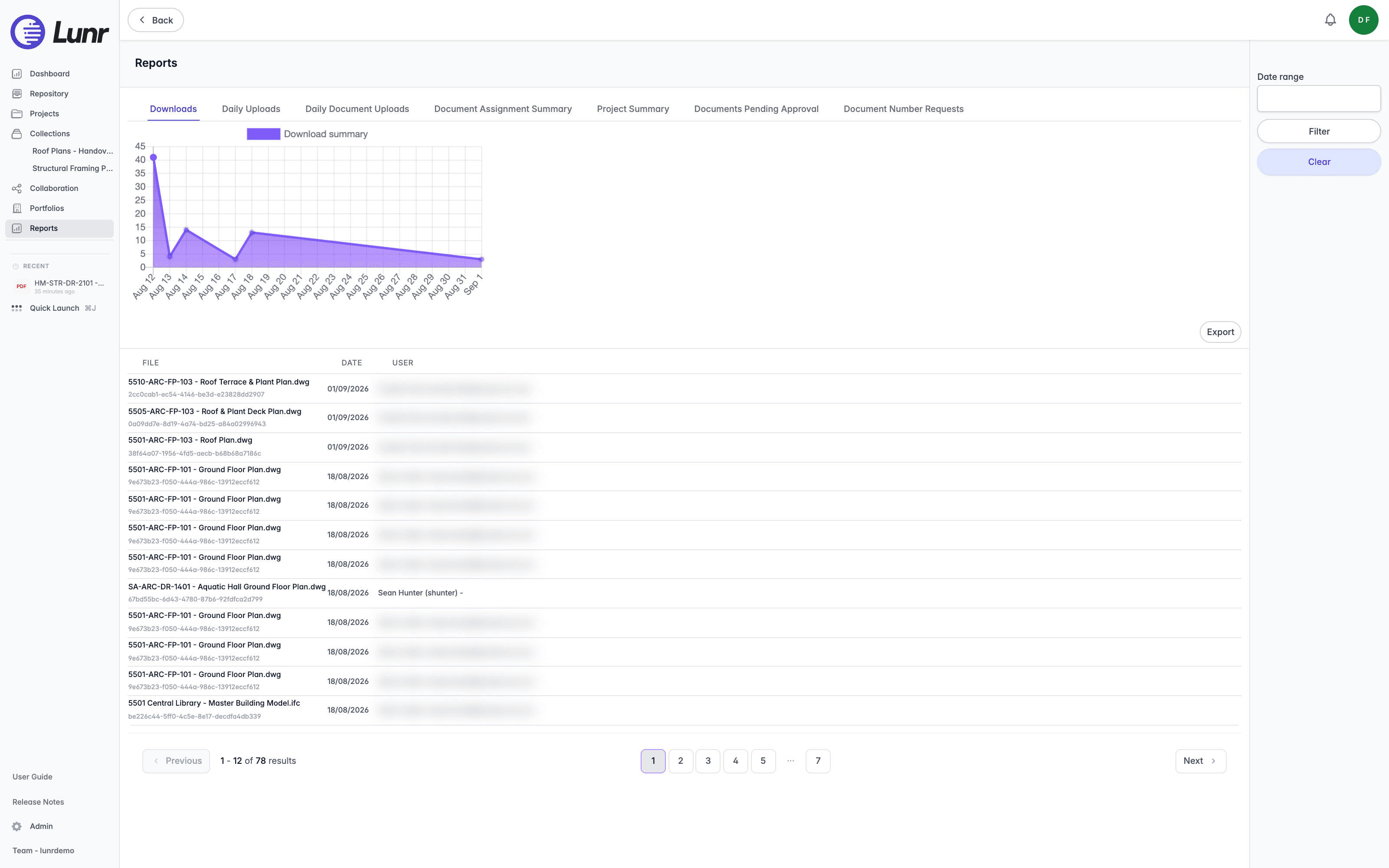 Downloads report showing the tab strip, a download summary line chart, a table with blurred user details, the Export button, and the Date range panel